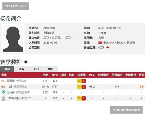 本土标王杨希转会费1200万 创近年来国内球员市场新高